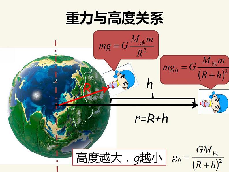 人教版高中物理必修2 6.5 宇宙航行 课件（人教版必修2）05