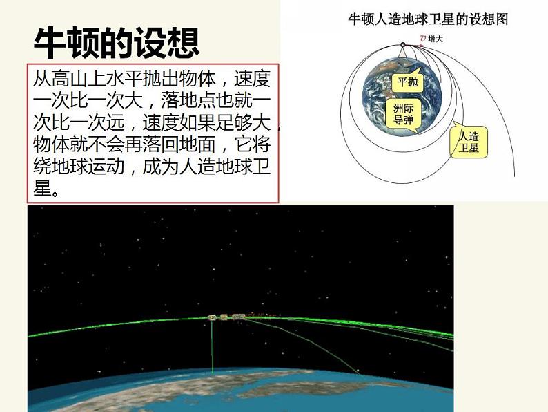 人教版高中物理必修2 6.5 宇宙航行 课件（人教版必修2）07