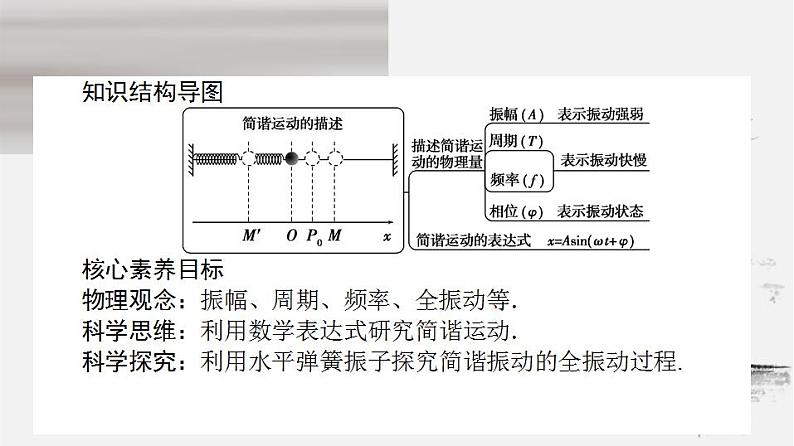 人教版高中物理选择性必修第一册课件2.2《简谐运动的描述》01