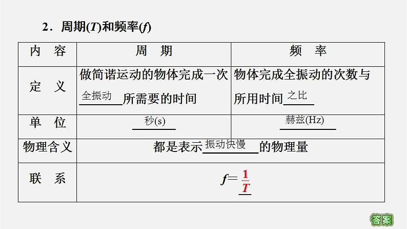 人教版高中物理选择性必修第一册课件2.2《简谐运动的描述》05