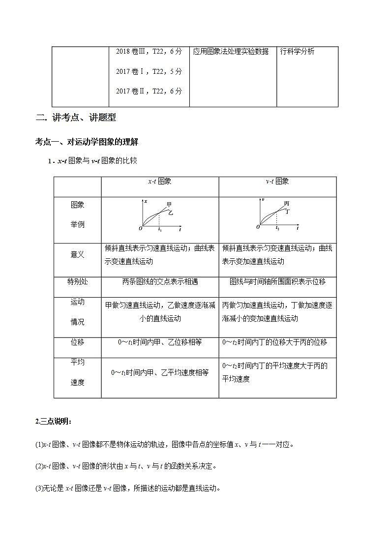 专题1.2 运动学图像 追击相遇及实验【讲】解析版02