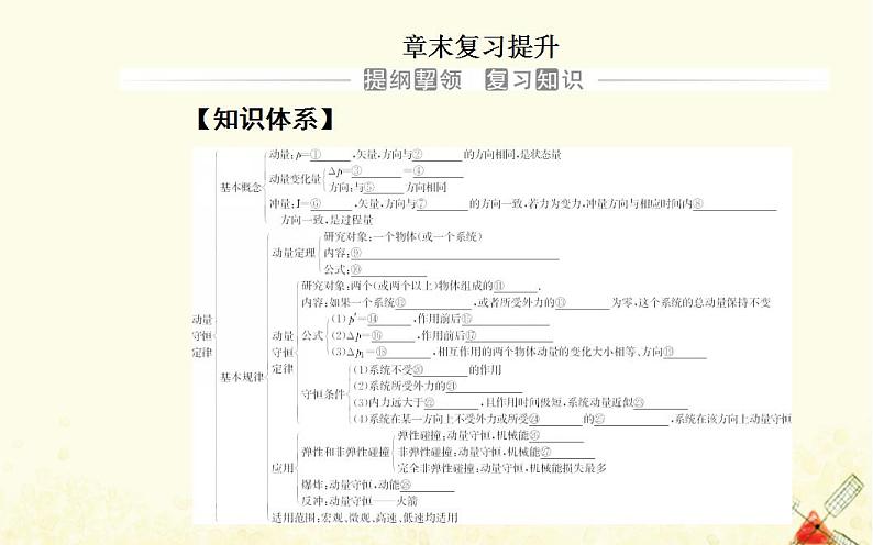 2021年新教材高中物理第一章动量和动量守恒定律章末复习提升课件粤教版选择性必修第一册02