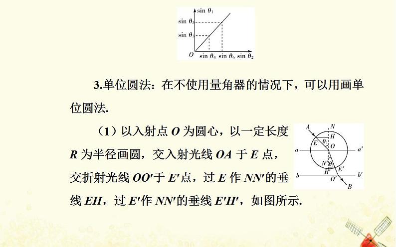 2021年新教材高中物理第四章光及其应用第二节测定介质的折射率课件粤教版选择性必修第一册07