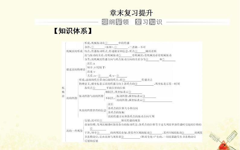 2021年新教材高中物理第三章机械波章末复习提升课件粤教版选择性必修第一册第2页