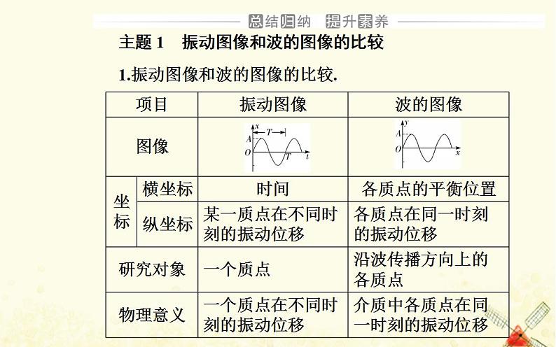 2021年新教材高中物理第三章机械波章末复习提升课件粤教版选择性必修第一册第4页