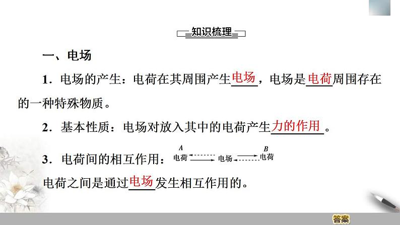 人教版高中物理必修第三册课件9.3《电场　电场强度》04