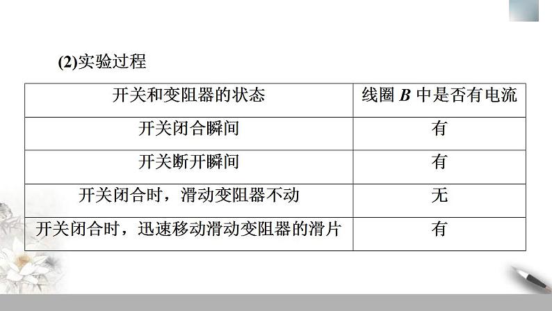 人教版高中物理必修第三册课件13.3《电磁感应现象及应用》06