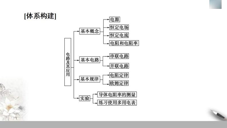 人教版高中物理必修第三册课件第11章 章末复习课03