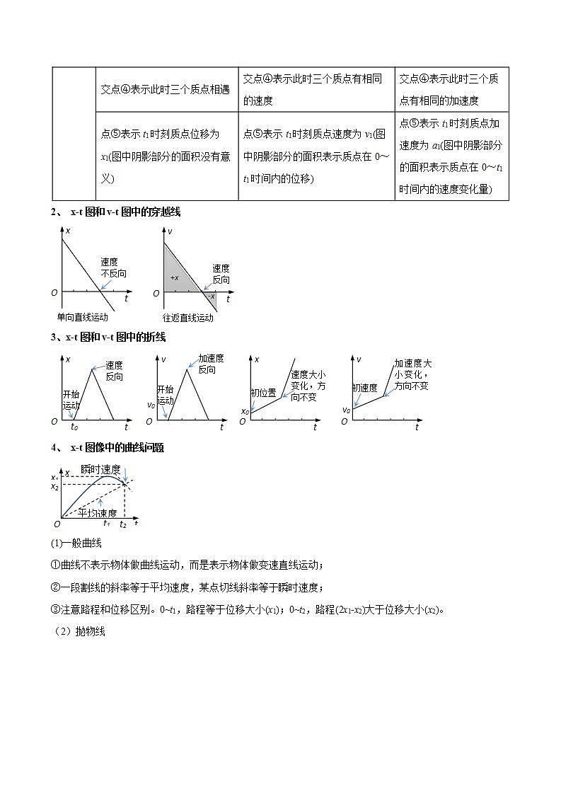 第3讲 运动学图像、追及相遇问题及相关实验（讲）（原卷版）-2022年高考一轮复习讲练测（新高考·江苏）02