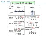 人教版高中物理必修第三册：11.4 串联电路和并联电路（二）电表改装（课件）