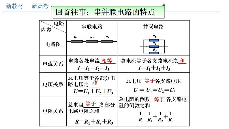 人教版高中物理必修第三册：11.4 串联电路和并联电路（二）电表改装（课件）02