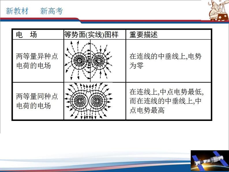 人教版高中物理必修第三册：第10章 静电场中的能量单元综合（课件）08