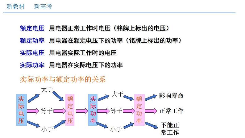 人教版高中物理必修第三册：12.1 电路中的能量转化（课件）07