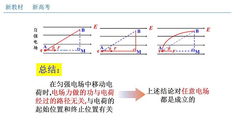 10.1 电势能和电势（课件）第7页