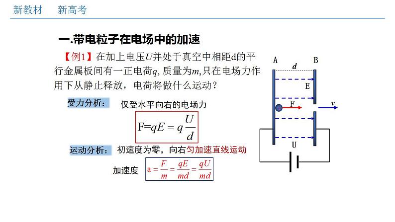 人教版高中物理必修第三册：10.5 带电粒子在电场中的运动（课件）03