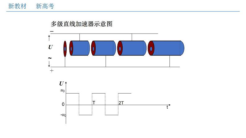 人教版高中物理必修第三册：10.5 带电粒子在电场中的运动（课件）07