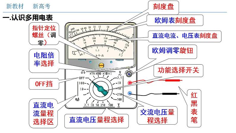 人教版高中物理必修第三册：11.5 实验：练习使用多用电表（课件）03