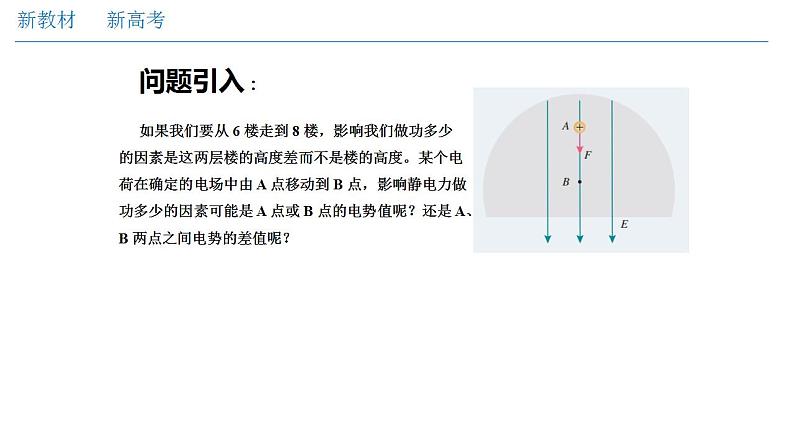 10.2 电势差（课件）(共29张PPT)第3页