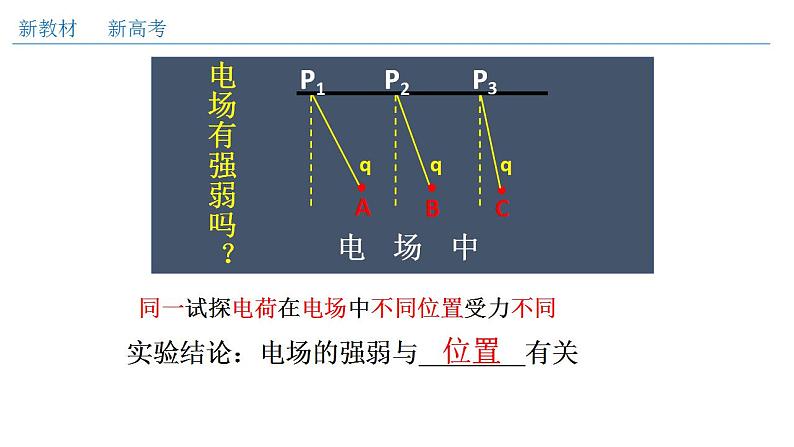 9.3.1 电场强度（课件）(共22张PPT)第8页