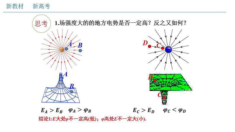 人教版高中物理必修第三册：10.3 电势差与电场强度的关系（课件）04