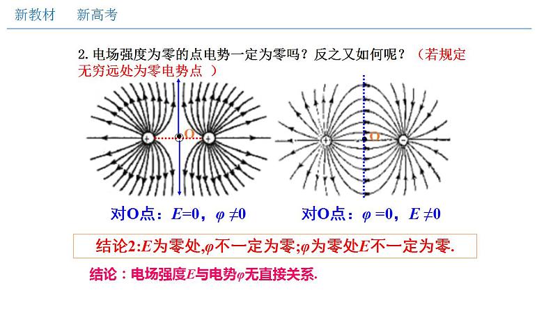 人教版高中物理必修第三册：10.3 电势差与电场强度的关系（课件）05