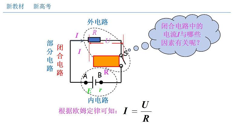 人教版高中物理必修第三册：12.2 闭合电路的欧姆定律（二）闭合电路欧姆定律（课件）04