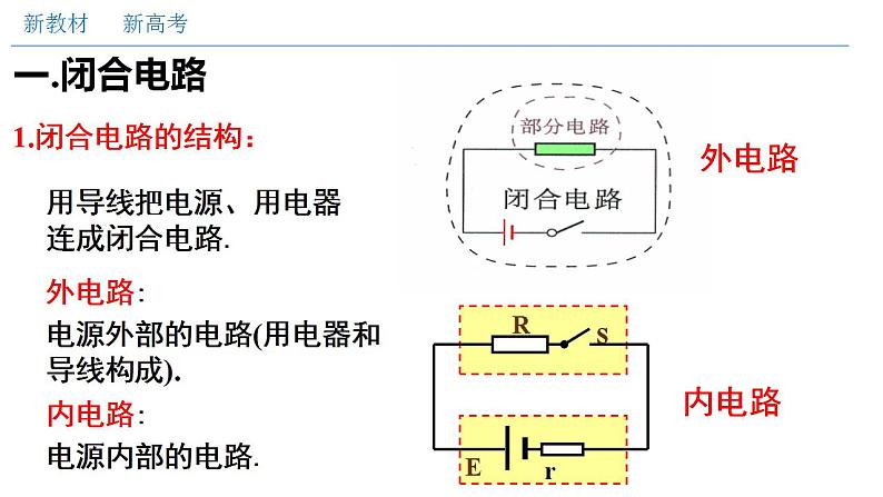 人教版高中物理必修第三册：12.2 闭合电路的欧姆定律（二）闭合电路欧姆定律（课件）05