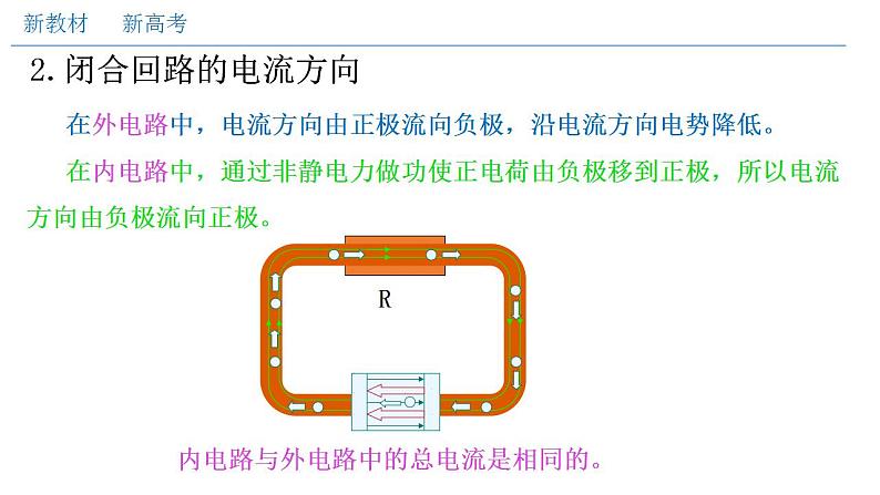 人教版高中物理必修第三册：12.2 闭合电路的欧姆定律（二）闭合电路欧姆定律（课件）06