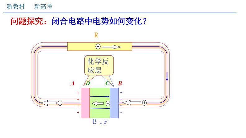 人教版高中物理必修第三册：12.2 闭合电路的欧姆定律（二）闭合电路欧姆定律（课件）08