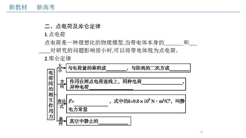 人教版高中物理必修第三册：第09章 静电场及其应用单元综合（课件）03