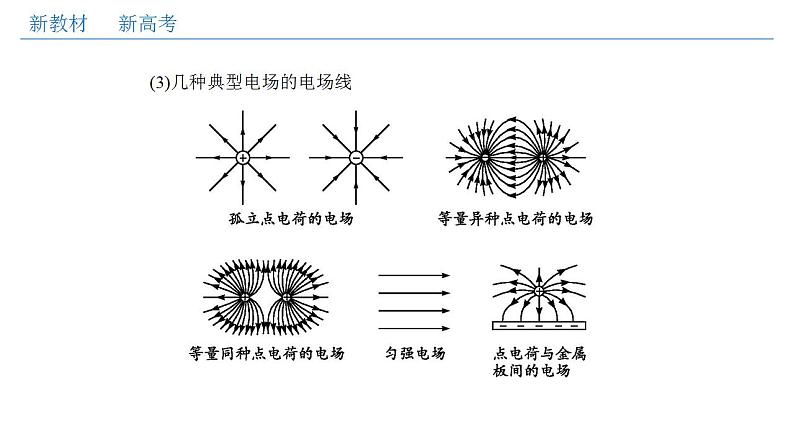 人教版高中物理必修第三册：第09章 静电场及其应用单元综合（课件）06