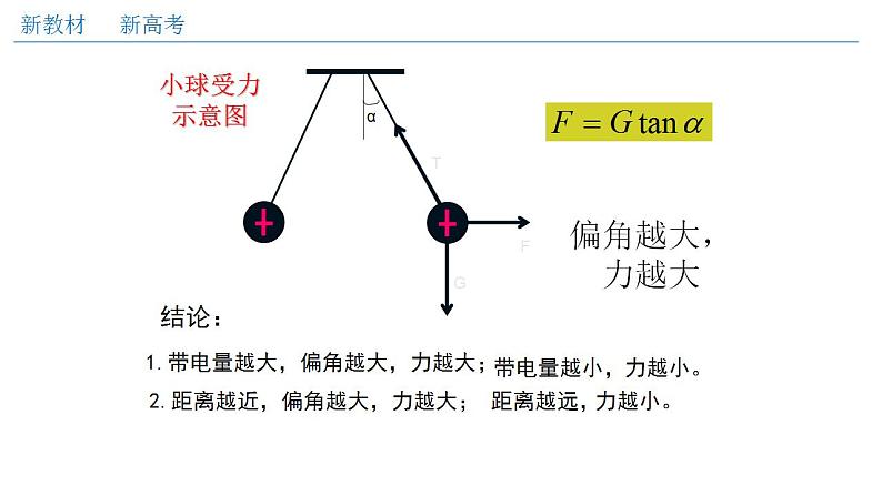 人教版高中物理必修第三册：9.2 库仑定律（课件）04