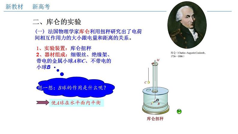 人教版高中物理必修第三册：9.2 库仑定律（课件）06