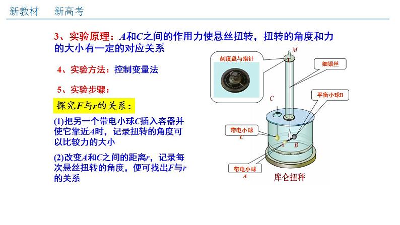 人教版高中物理必修第三册：9.2 库仑定律（课件）07