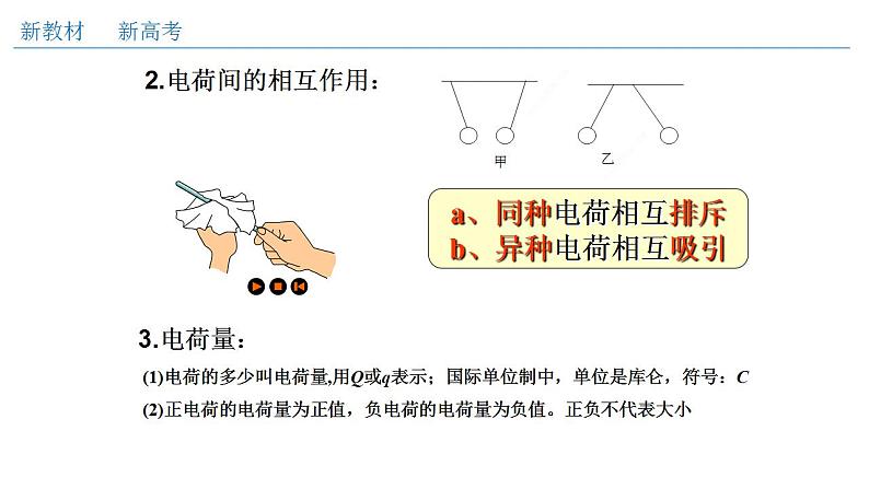 9.1 电荷（课件）第6页