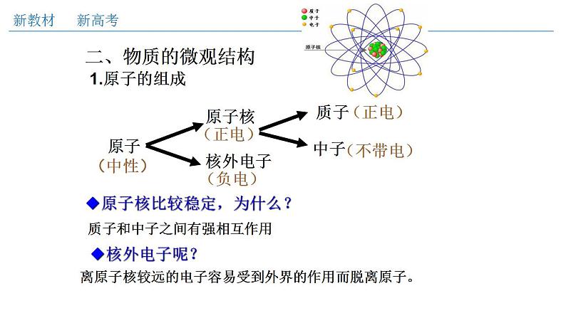 9.1 电荷（课件）第8页