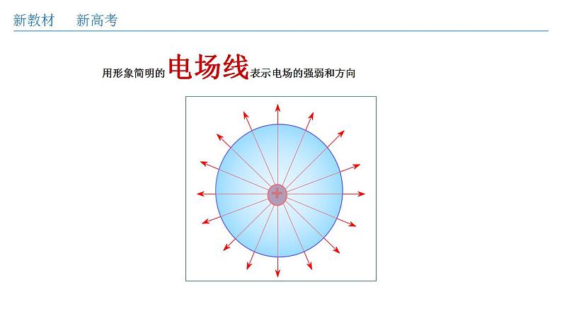 9.3.2 电场线（课件）第3页