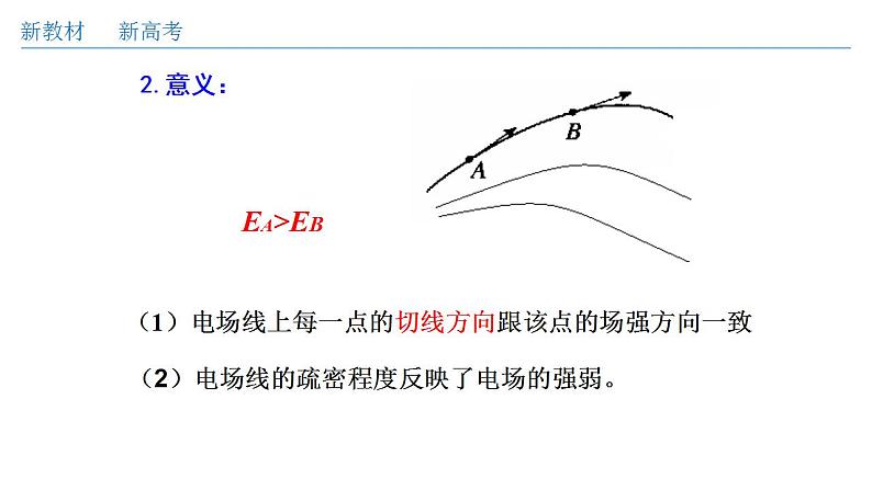 9.3.2 电场线（课件）第5页