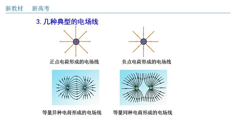 9.3.2 电场线（课件）第6页