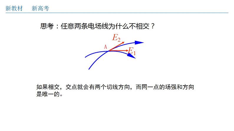 9.3.2 电场线（课件）第8页