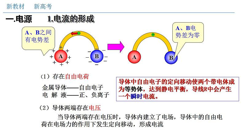 人教版高中物理必修第三册：11.1 电源和电流（课件）04