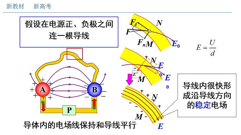 人教版高中物理必修第三册：11.1 电源和电流（课件）07