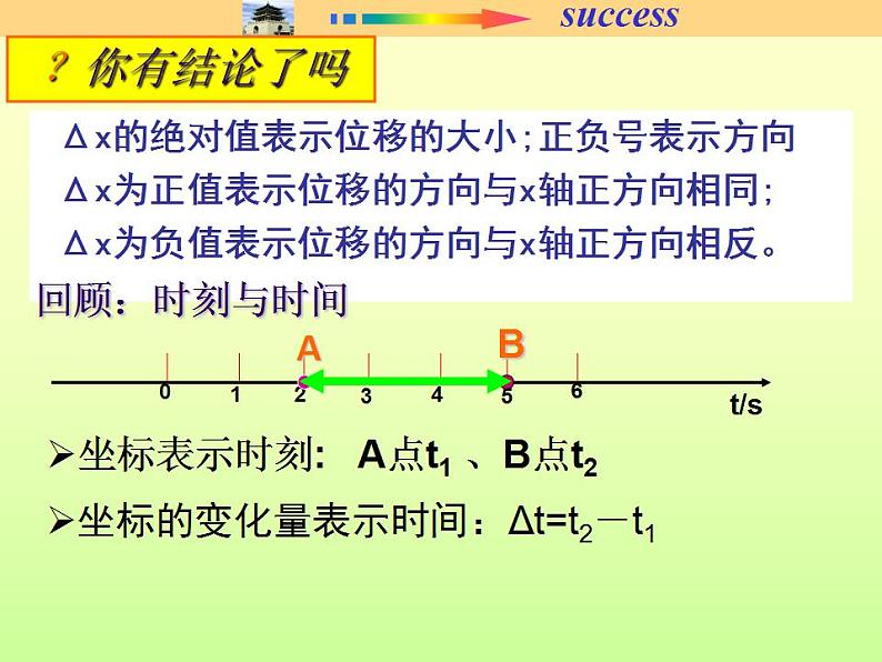 1.3速度(1)（课件）—2021-2022学年人教版（2019）高中物理必修第一册03