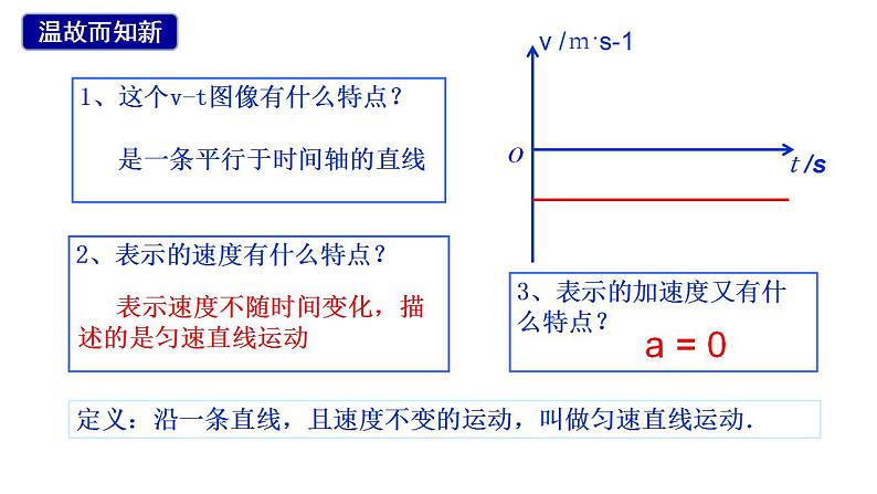 2.2匀变速直线运动速度与时间的关系第2页