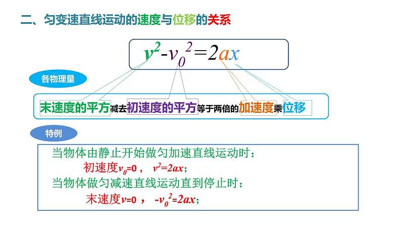 2.3.2匀变速直线运动的速度与位移的关系课件-（人教版2019必修第一册）05