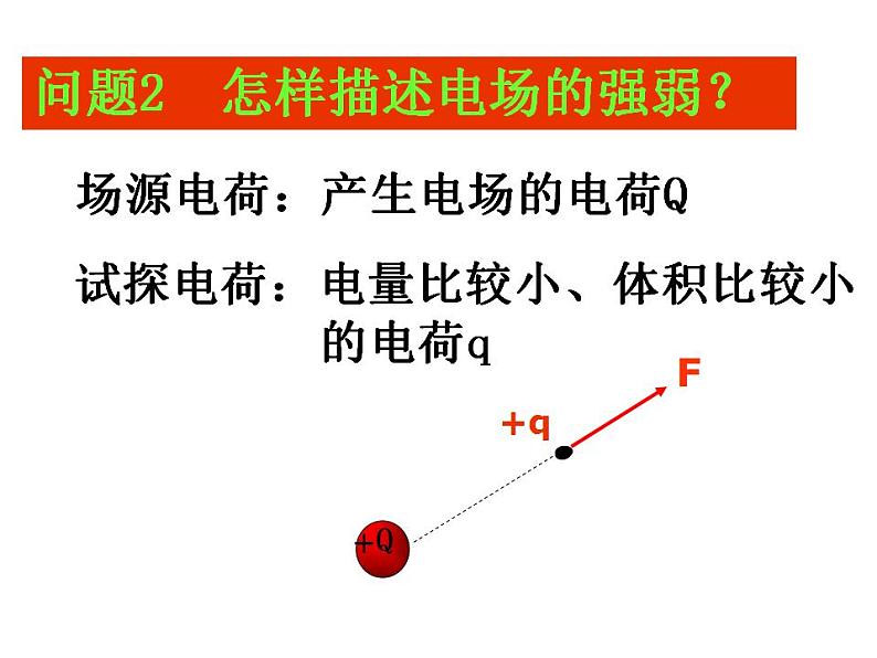 电场强度ppt第5页