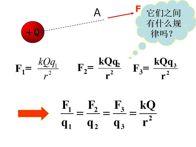 电场强度ppt第7页