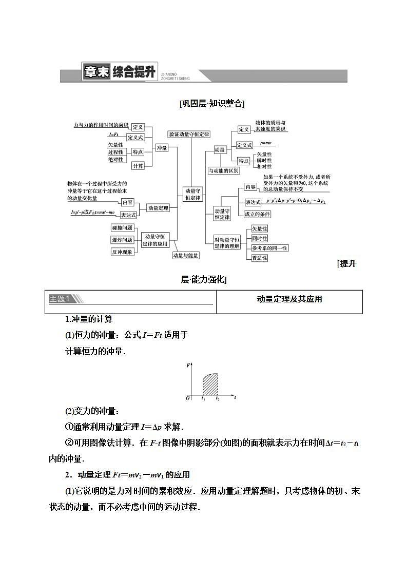 人教版高中物理选择性必修第一册学案：第1章 章末综合提升 (含解析)01