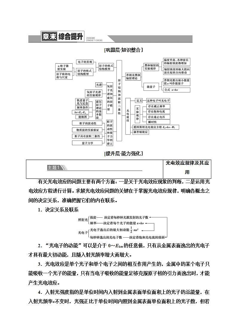 人教版高中物理选择性必修第三册讲义第4章 章末综合提升(含解析)学案01