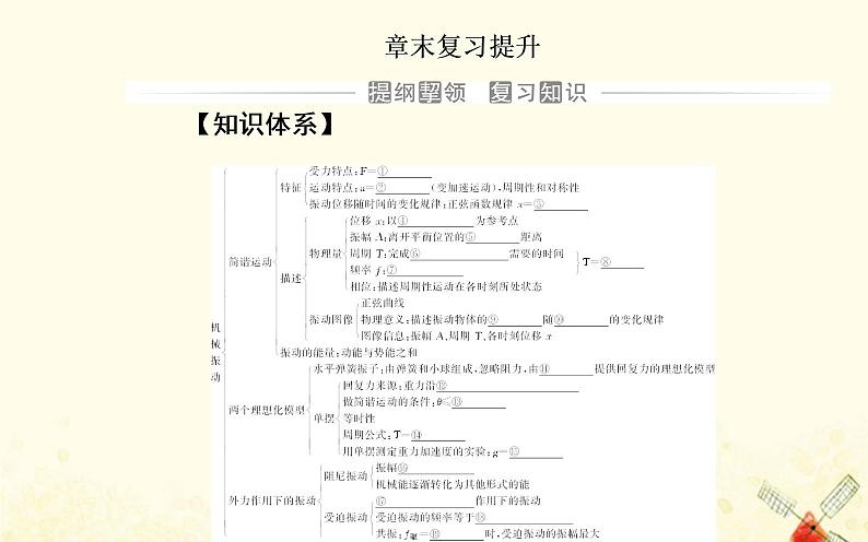 2021年新教材高中物理第二章机械振动章末复习提升课件粤教版选择性必修第一册02